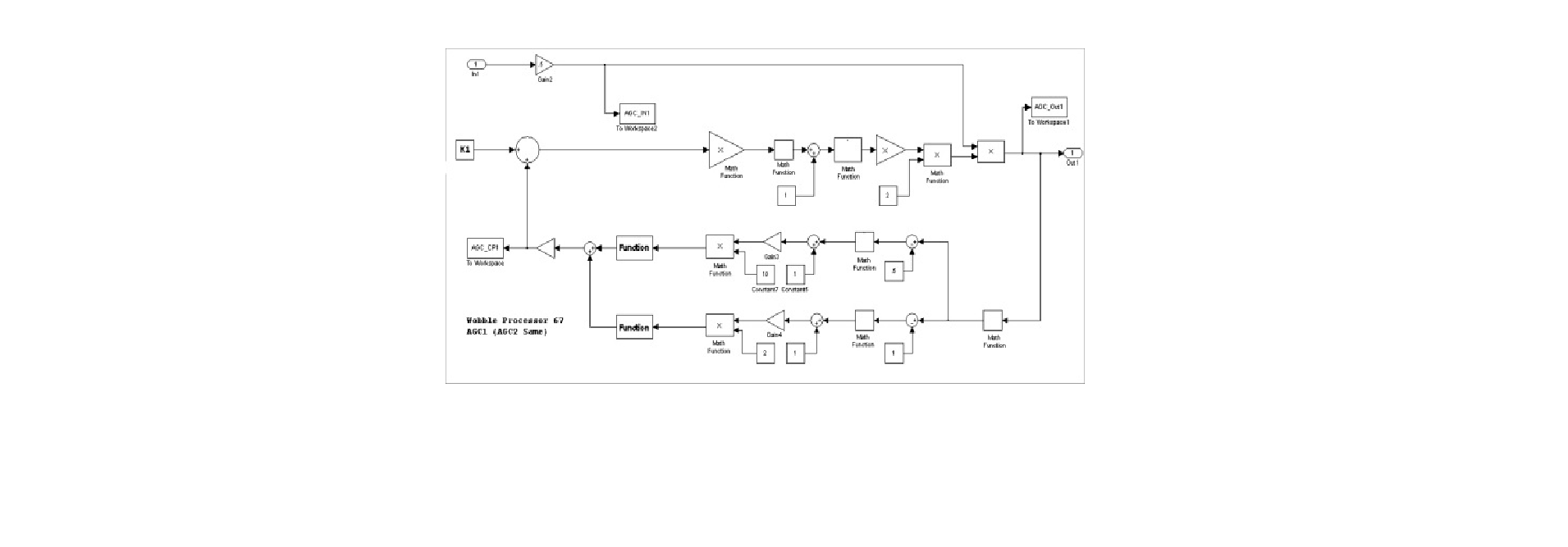 PLL diagram